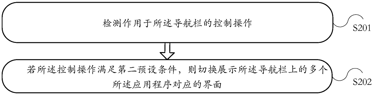 Information display method and terminal