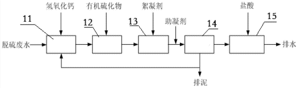 A desulfurization wastewater treatment system and method