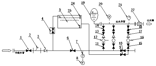 Water compensation type supercharged box-type non-negative pressure water supply device