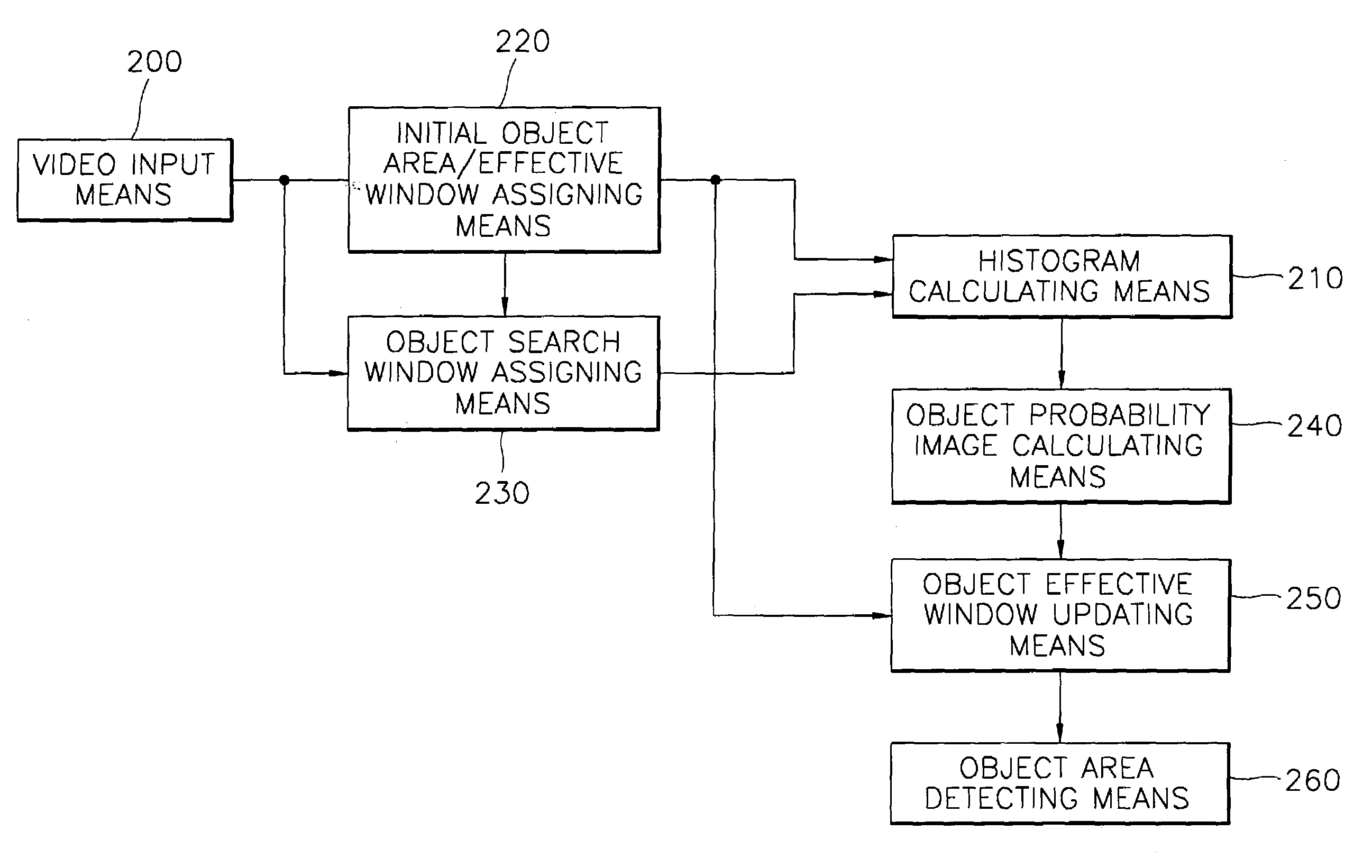 Method and apparatus for color-based object tracking in video sequences