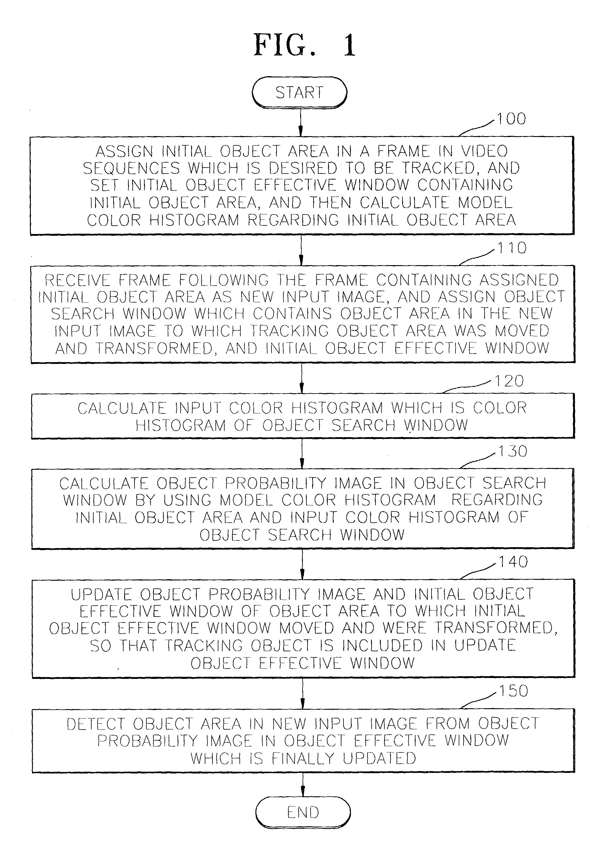 Method and apparatus for color-based object tracking in video sequences