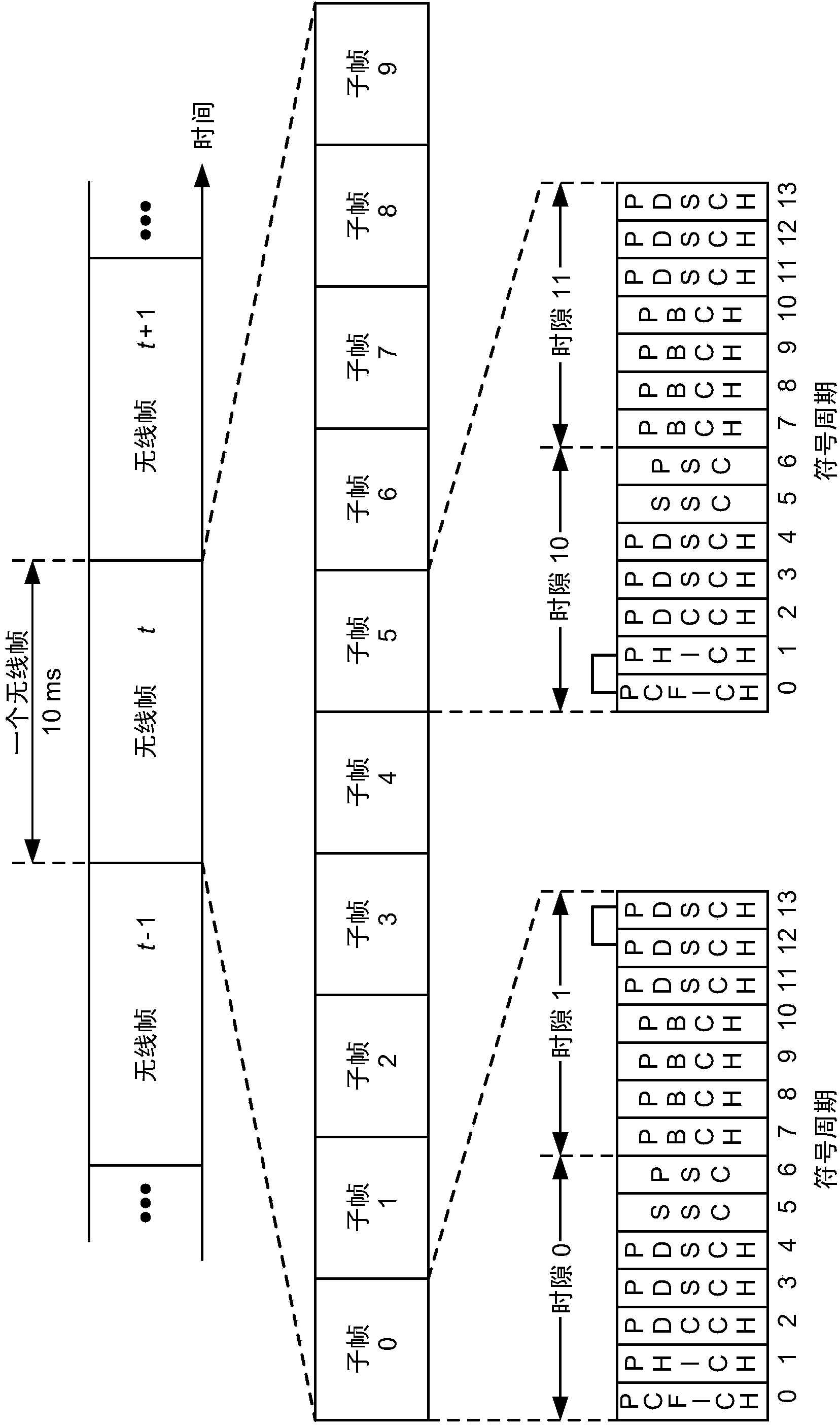 System and method for heterogeneous carrier aggregation