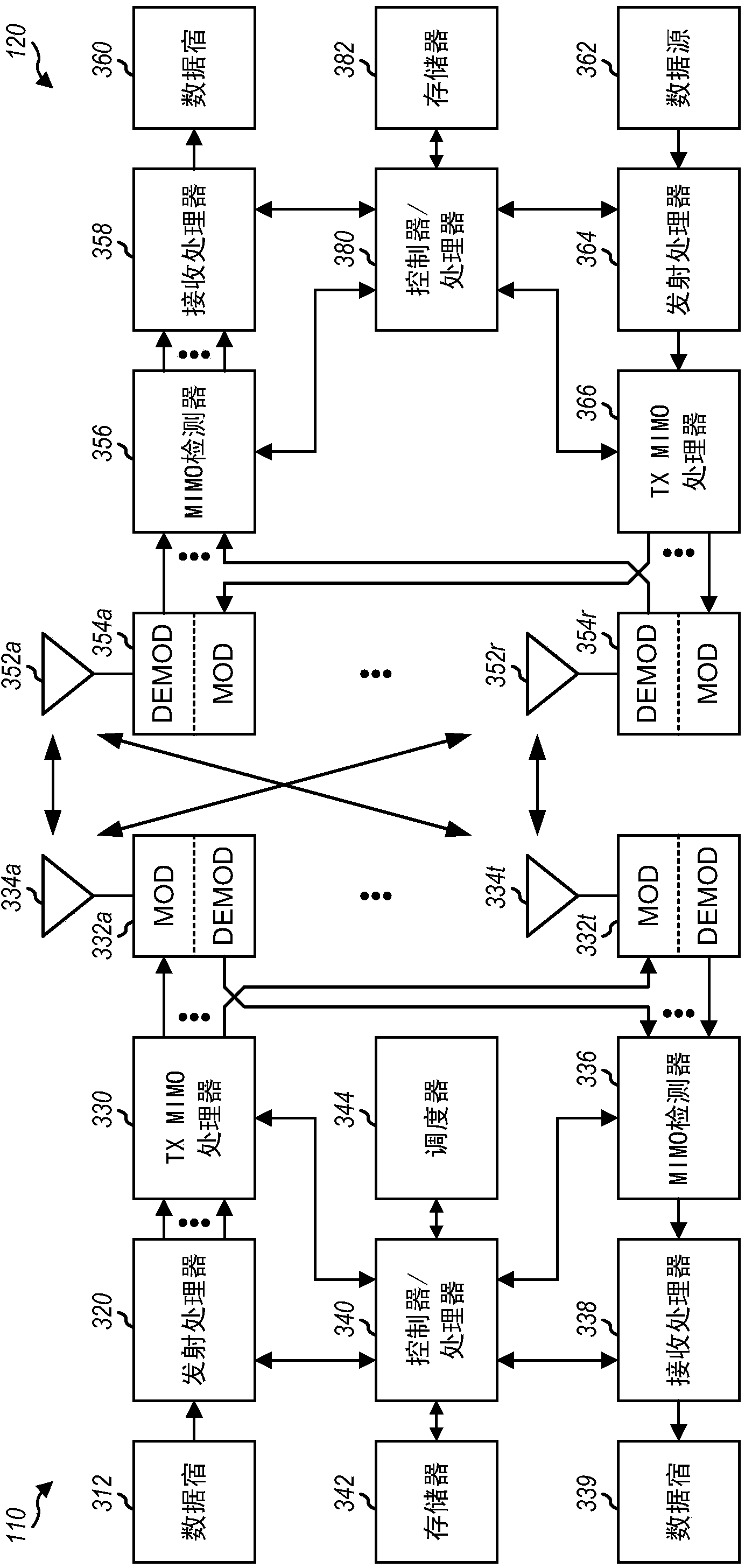 System and method for heterogeneous carrier aggregation