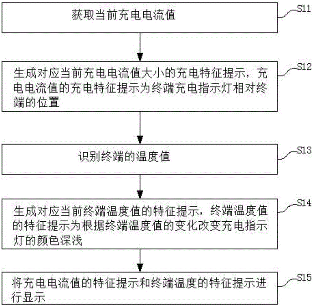 Method for displaying discharging information and terminal