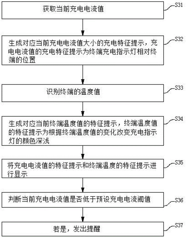 Method for displaying discharging information and terminal