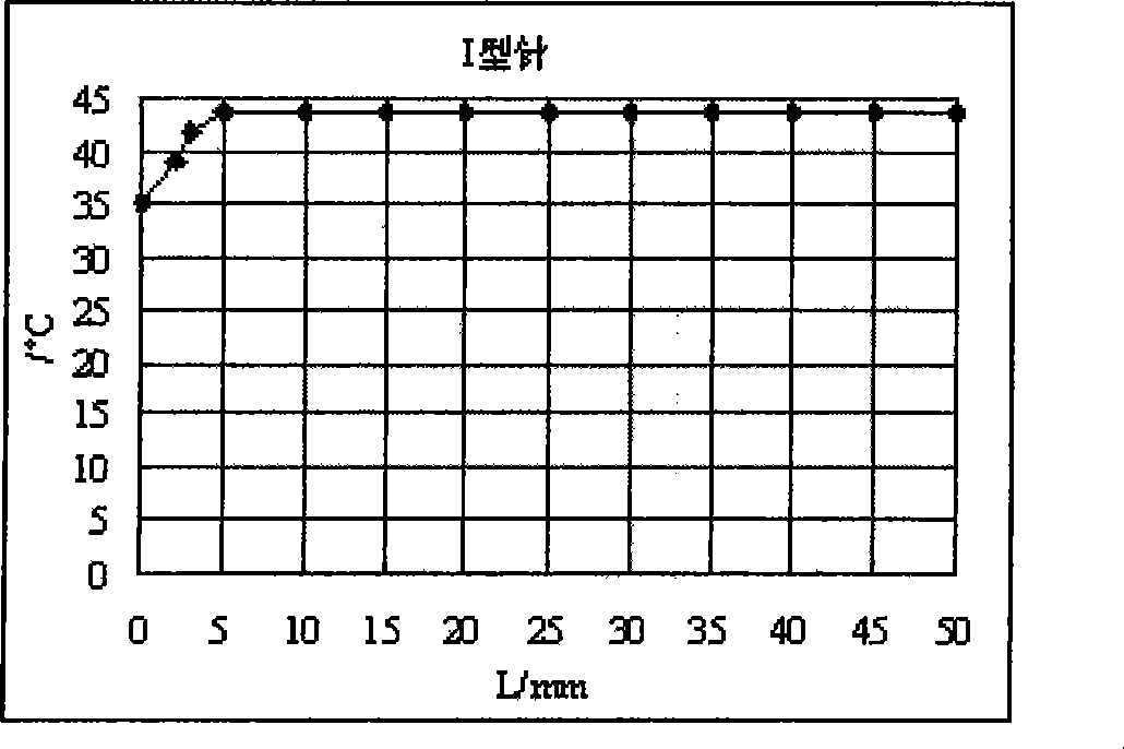 Curing needle for parenchyma inner heat