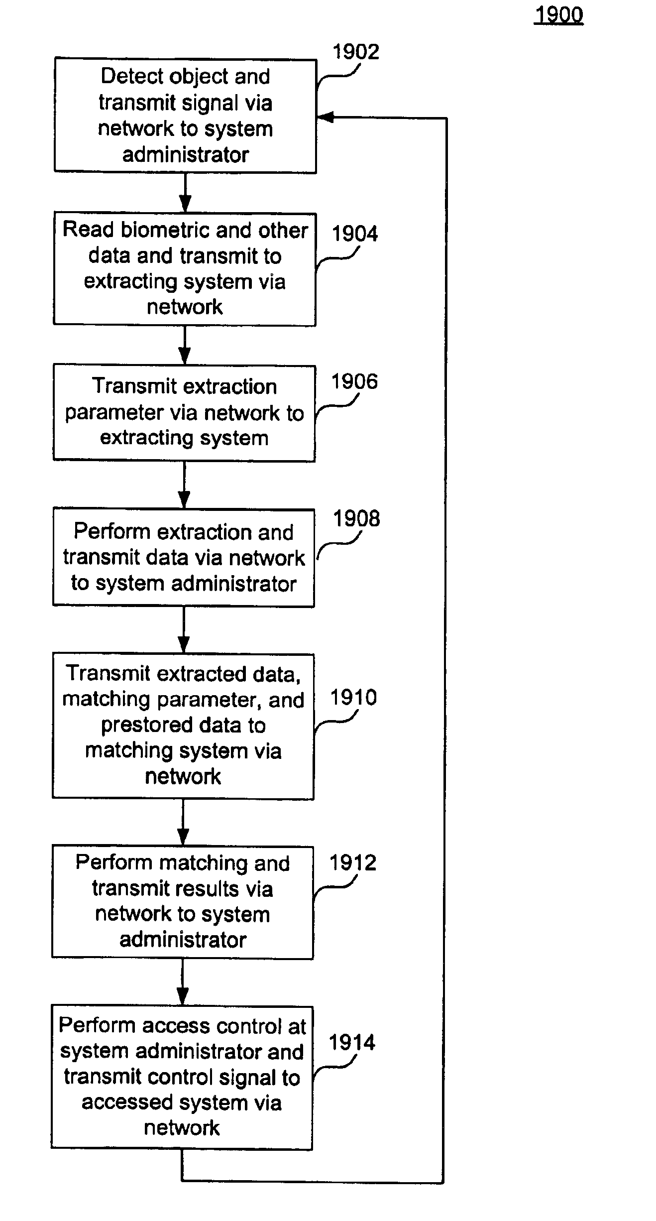 Systems and methods utilizing biometric data