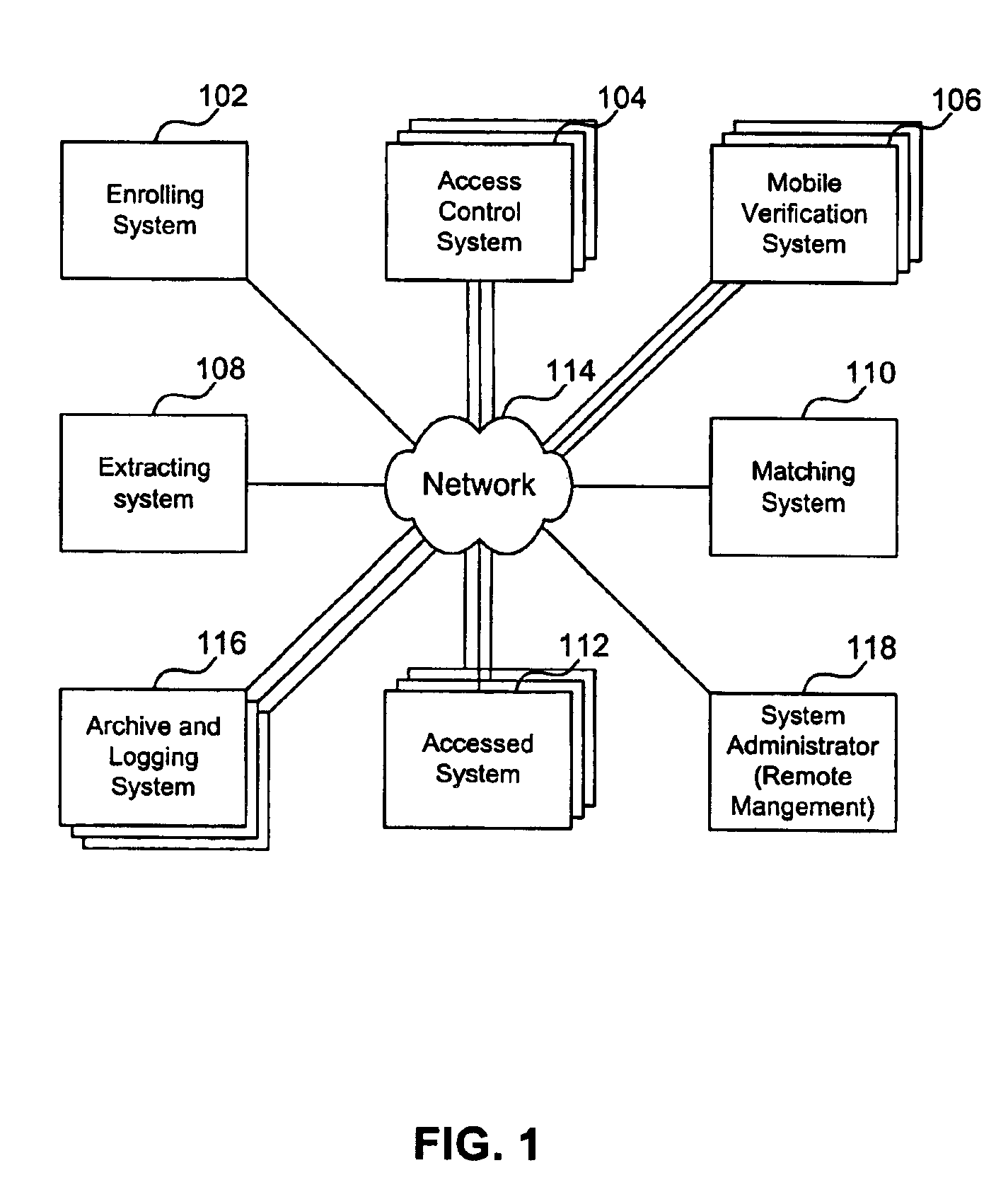 Systems and methods utilizing biometric data