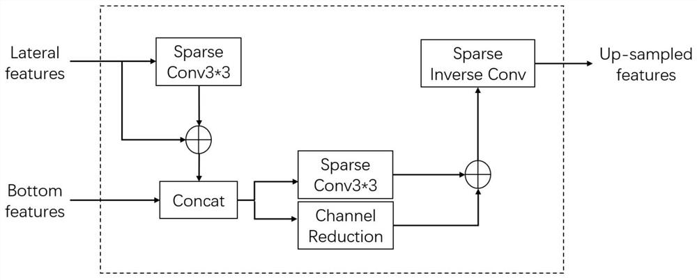 Point cloud 3D target detection method based on symmetric point generation