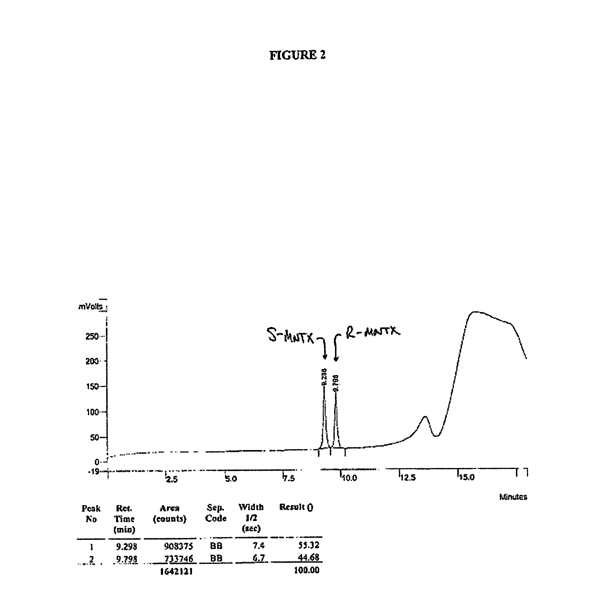 Synthesis of R-N-methylnaltrexone