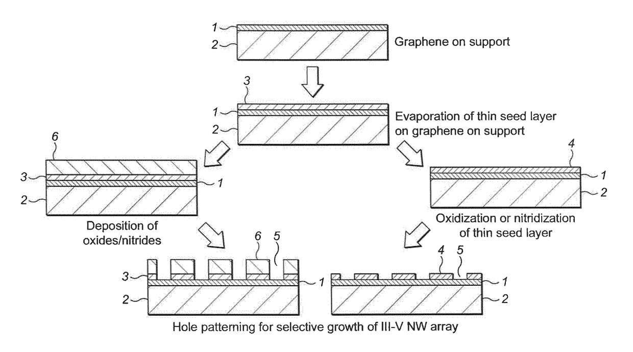 Nanowires or nanopyramids grown on graphitic substrate