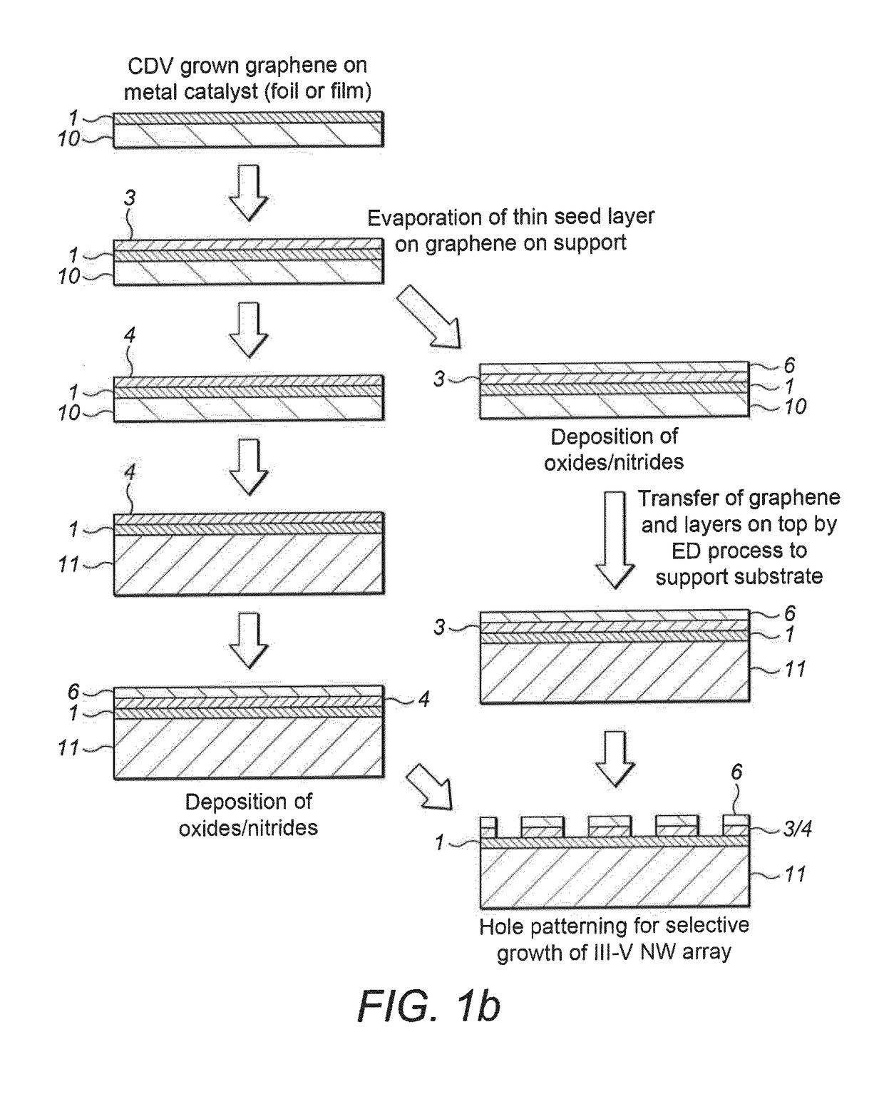 Nanowires or nanopyramids grown on graphitic substrate