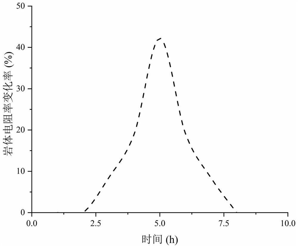 A detection method based on high-density electrical method for the dominant channel of bedrock fissures