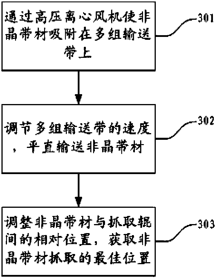 Online amorphous ribbon conveying equipment and realization method thereof