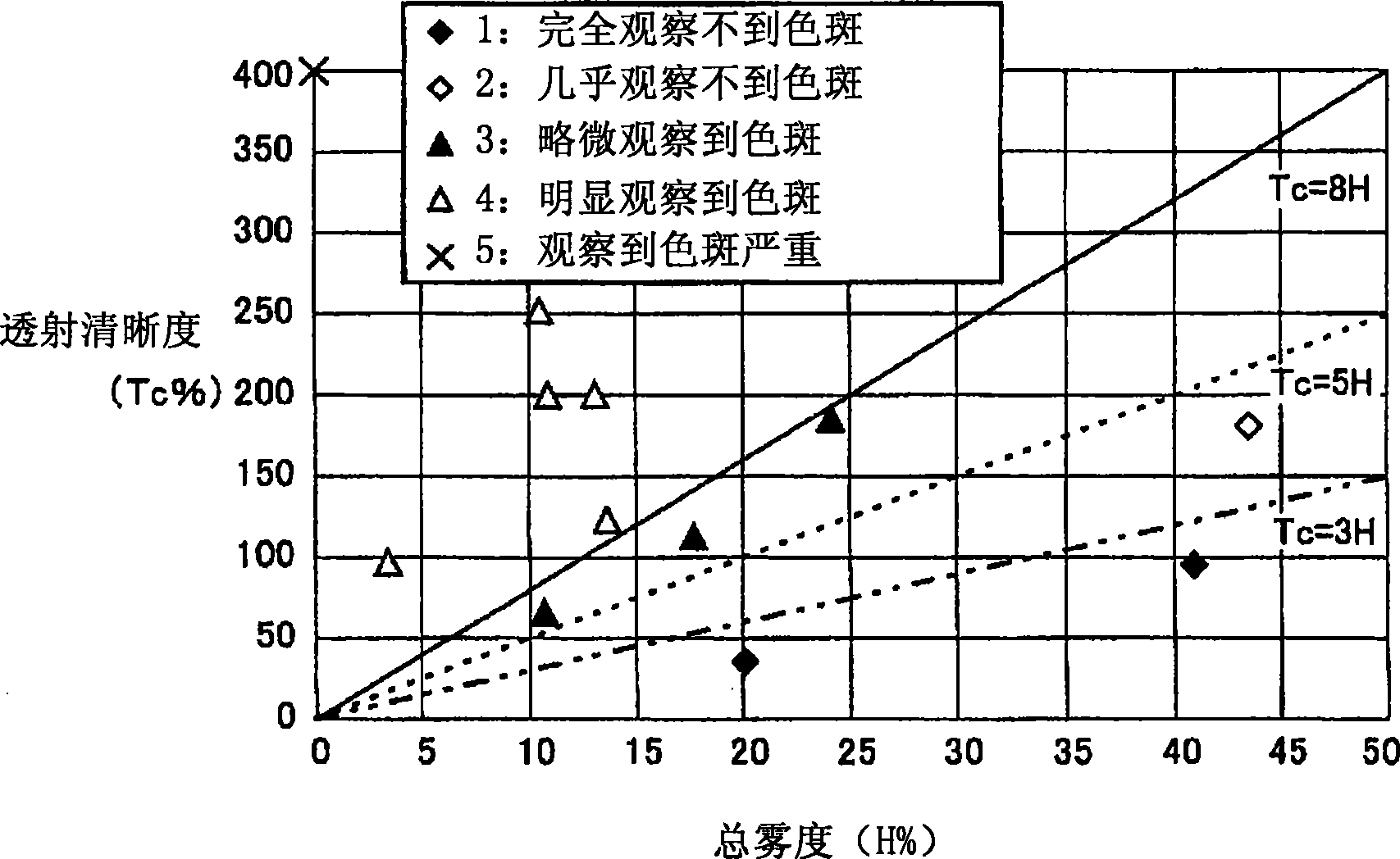 Glare-proof film, glare-proof polarizing sheet and image display device