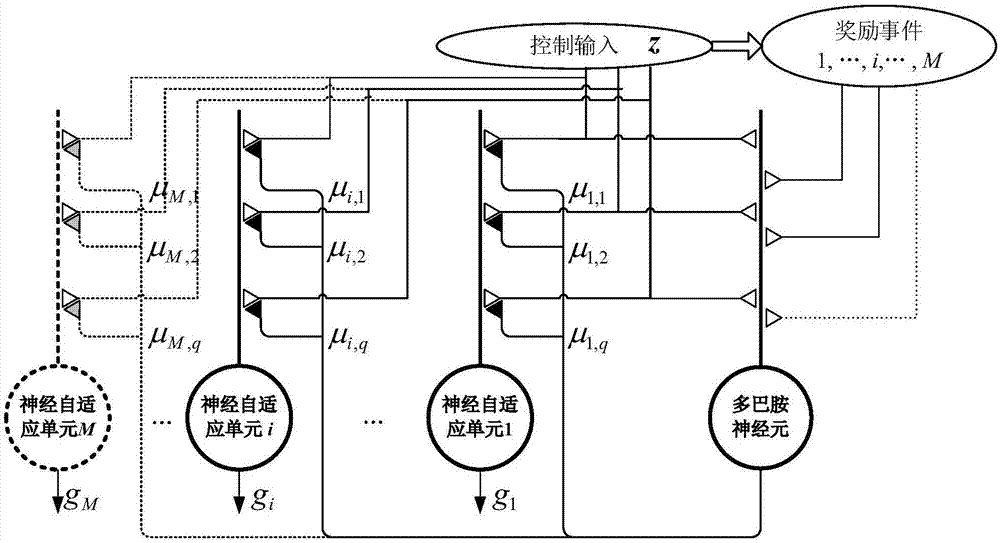 Nonlinear control method of neural network based on imitated operant conditioned reflex