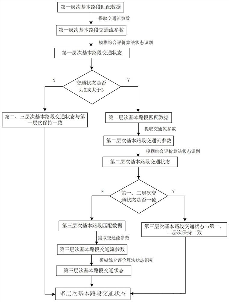 A detection method for expressway congestion interval based on multi-source traffic data fusion