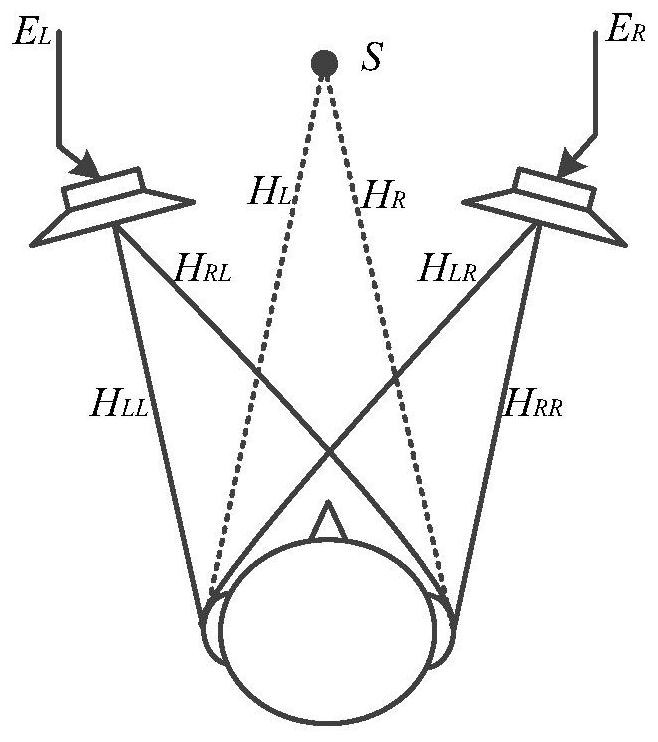 A Tone Balance Method for Loudspeaker Virtual Sound Reproduction