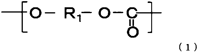 Coating composition