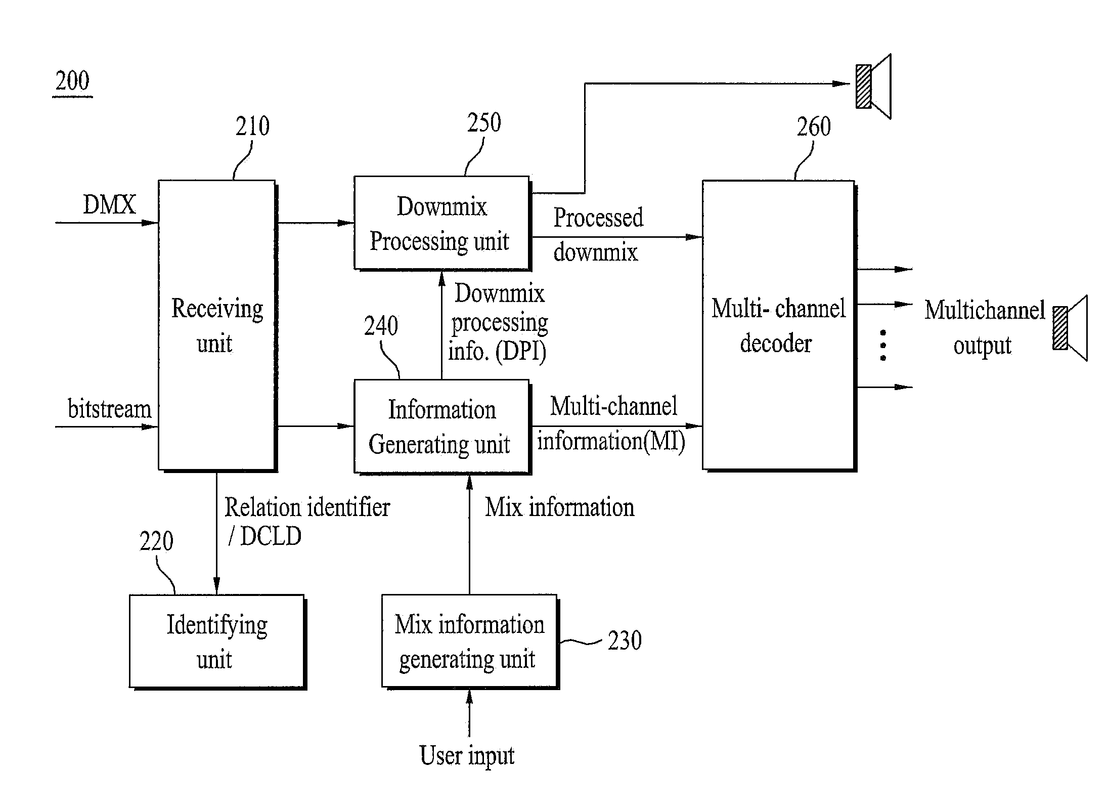 Method and an apparatus for decoding an audio signal