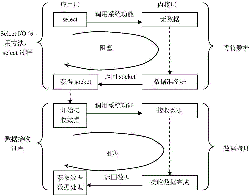 Network transmission method based on windows tcp/ip protocol