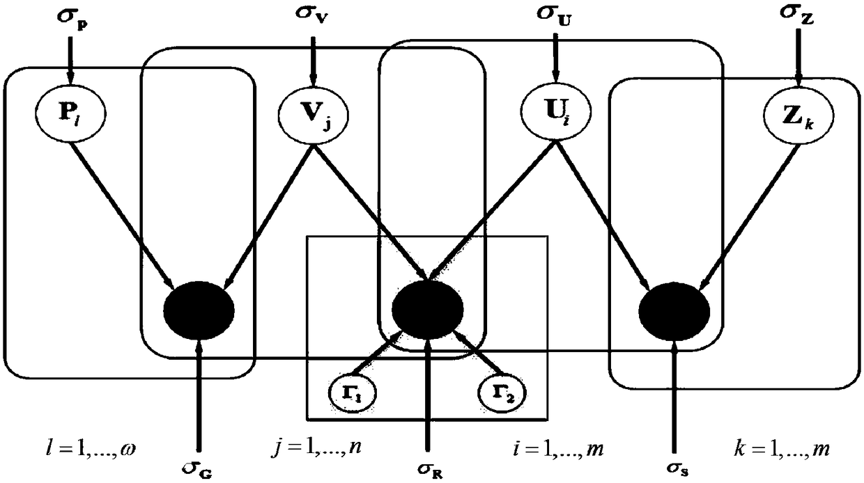 A point-of-interest recommendation method for fusing social network and image content