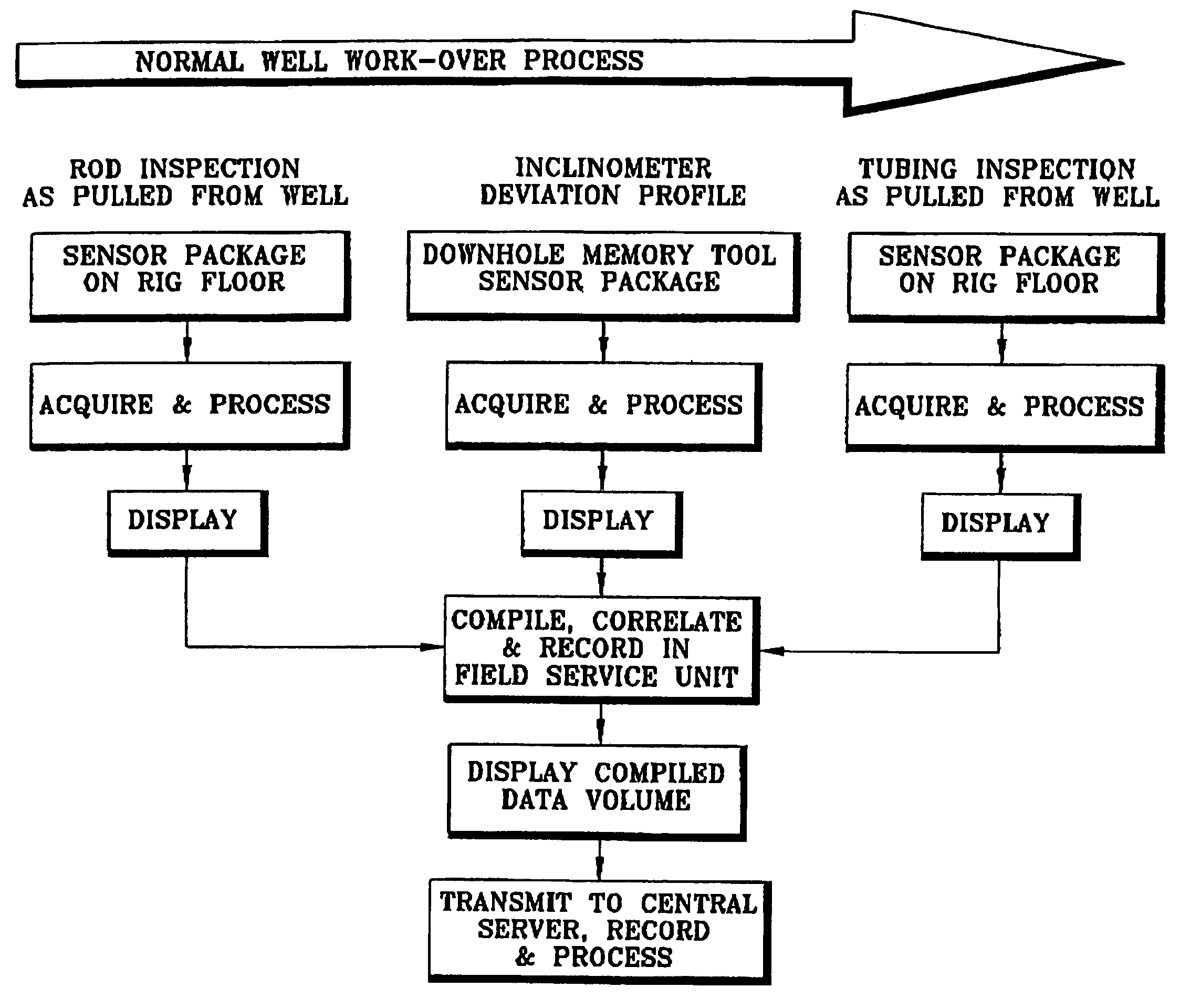 Wellbore evaluation system and method