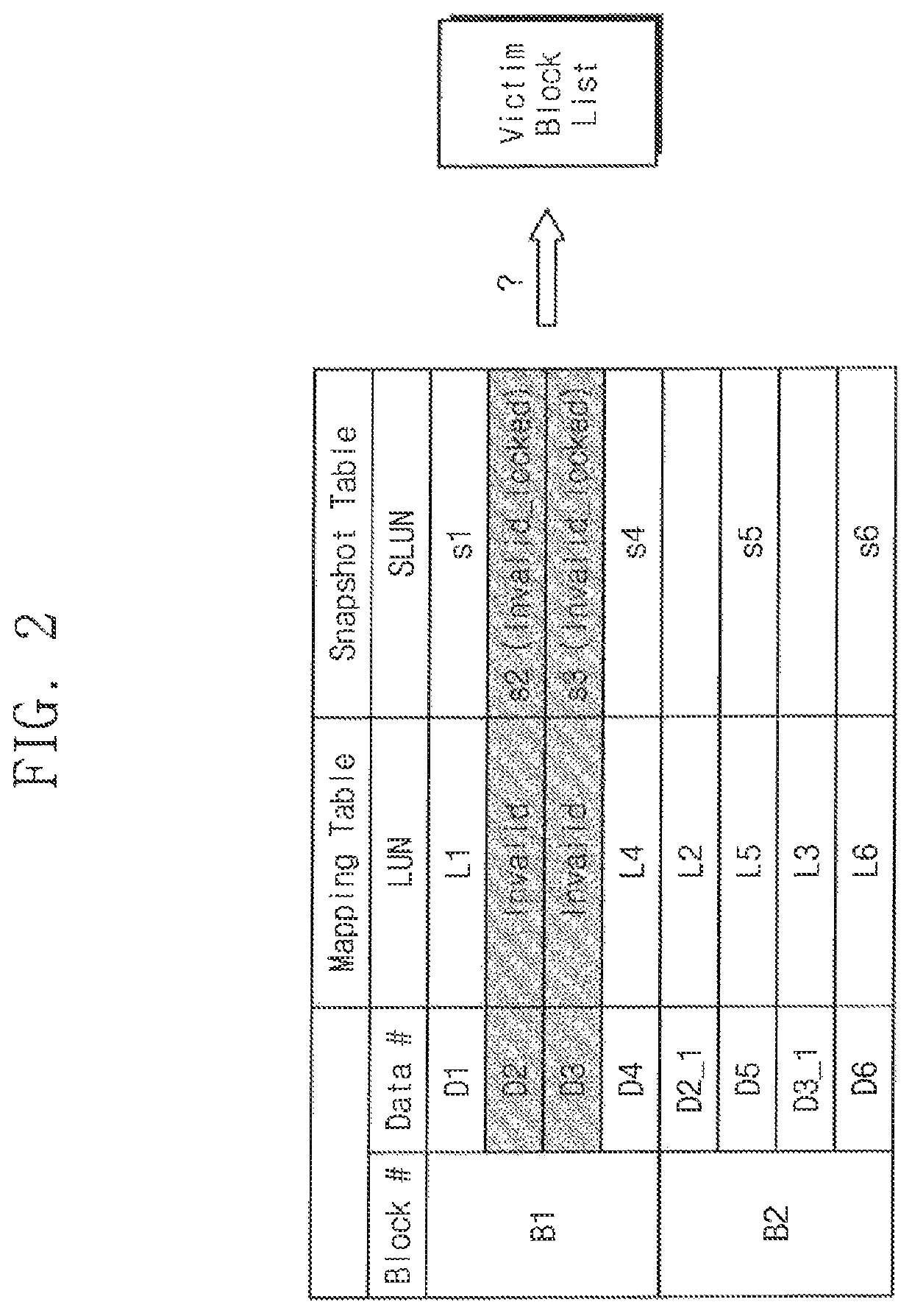 Storage system including non-volatile memory device