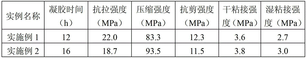 A kind of preparation method and application of mild reaction type aldehyde and ketone resin