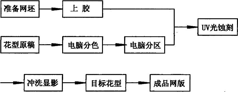 Digital net making machine for plain net and digital net making method for plain net