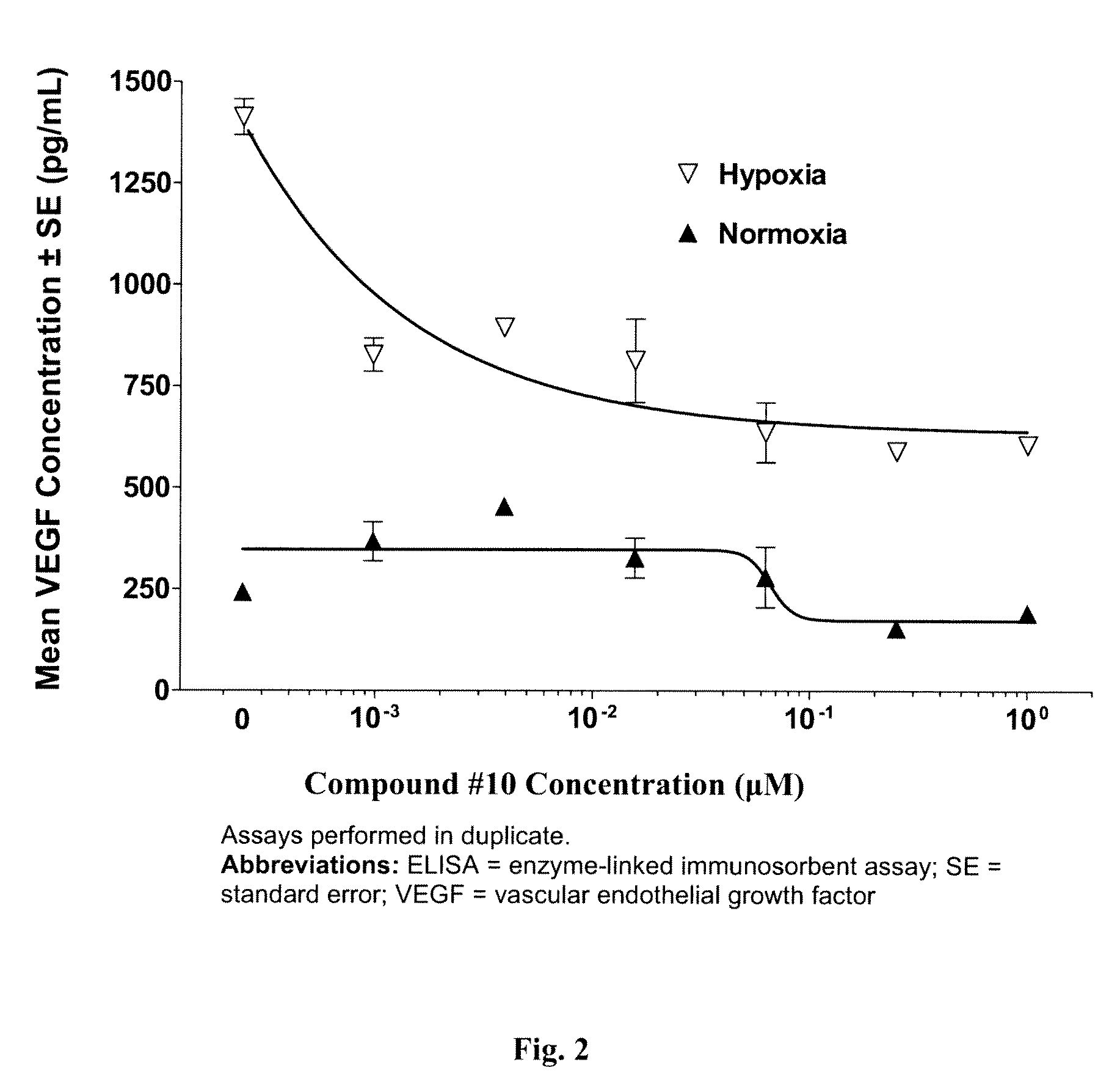 Methods for treating breast cancer