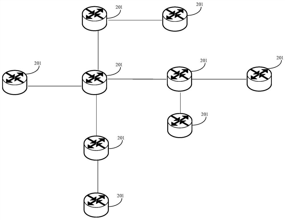 Routing loop detection method and device