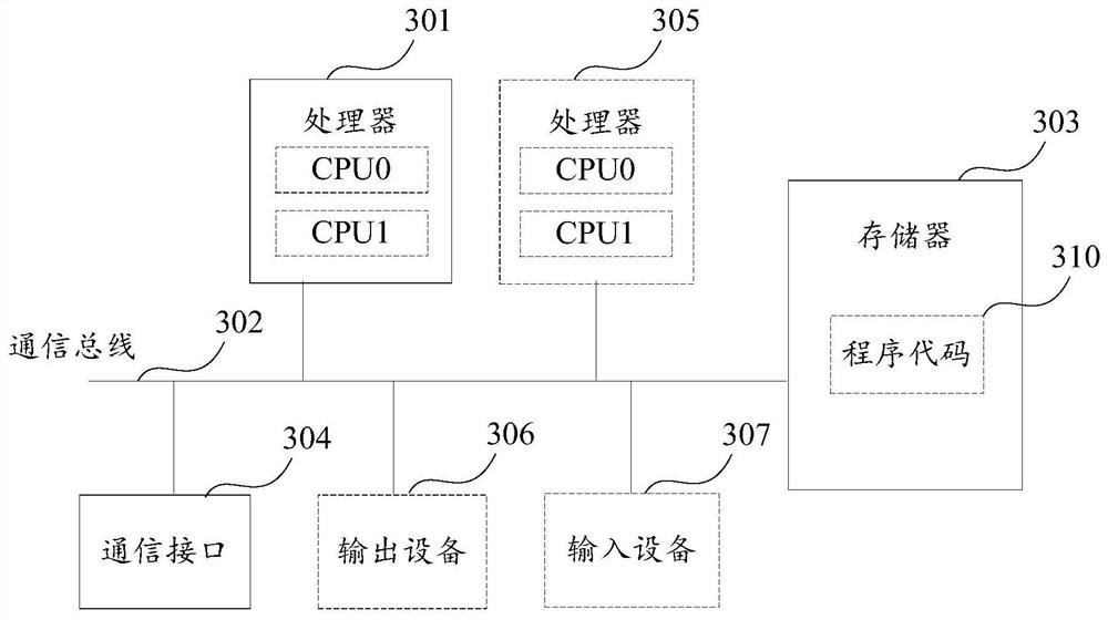 Routing loop detection method and device