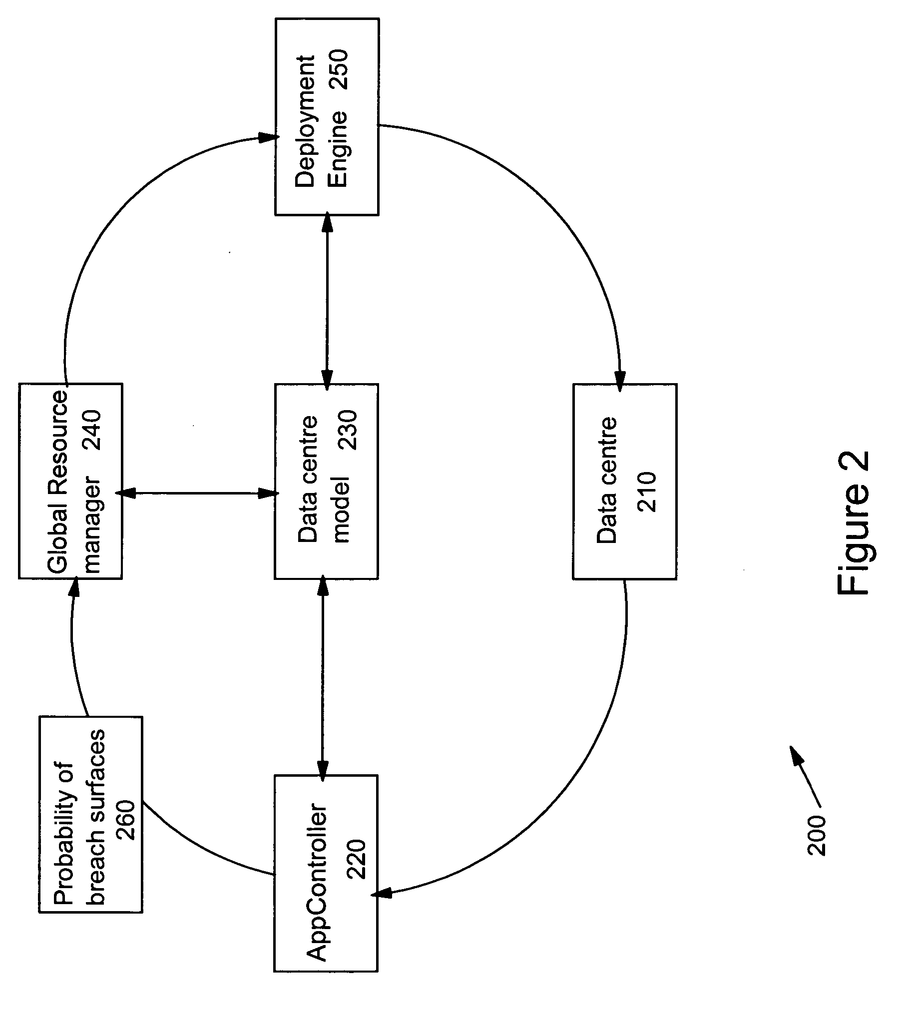 Three dimensional surface indicating probability of breach of service level