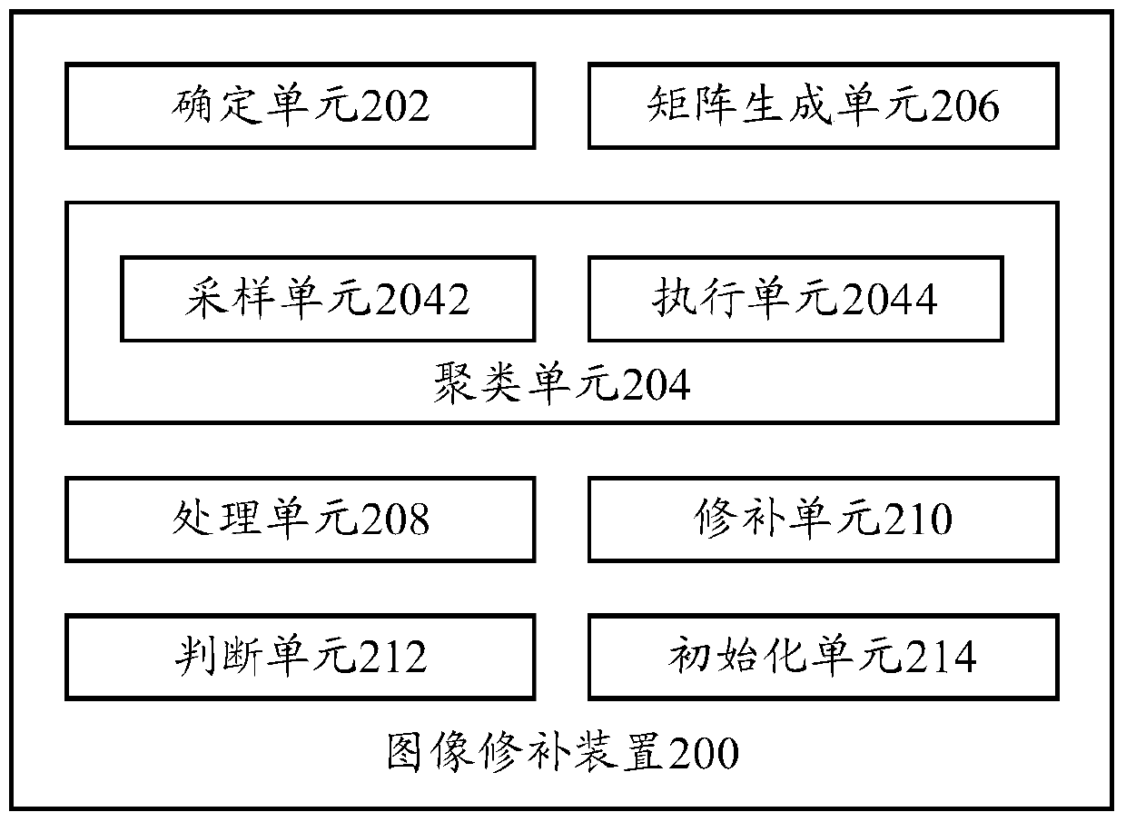 Image repairing method and image repairing device