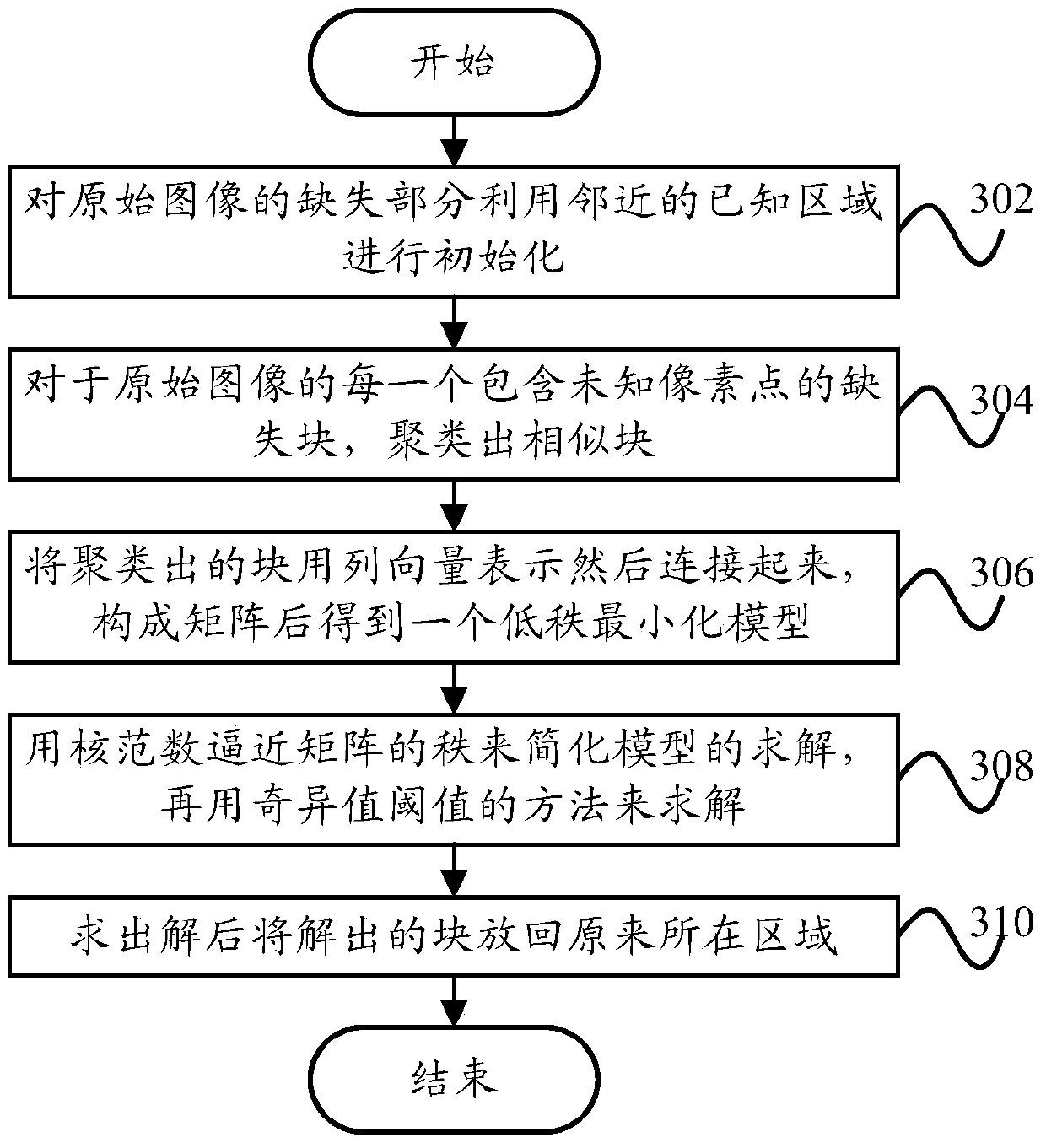 Image repairing method and image repairing device