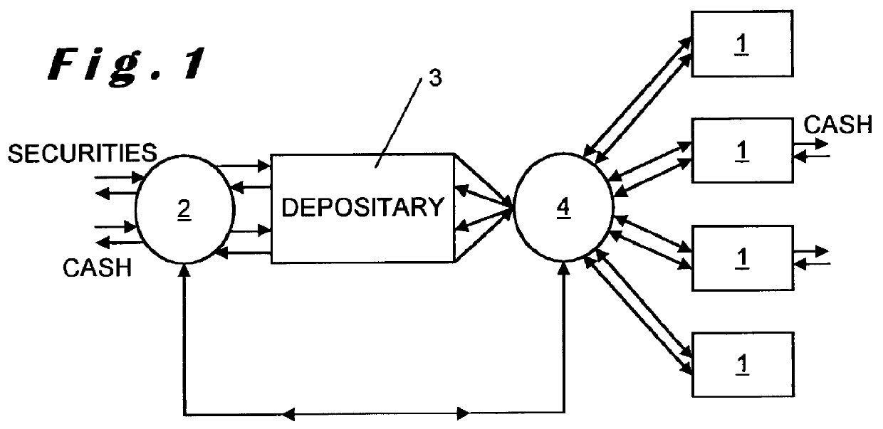 Data processing system for the selective distribution of assets between different portfolios