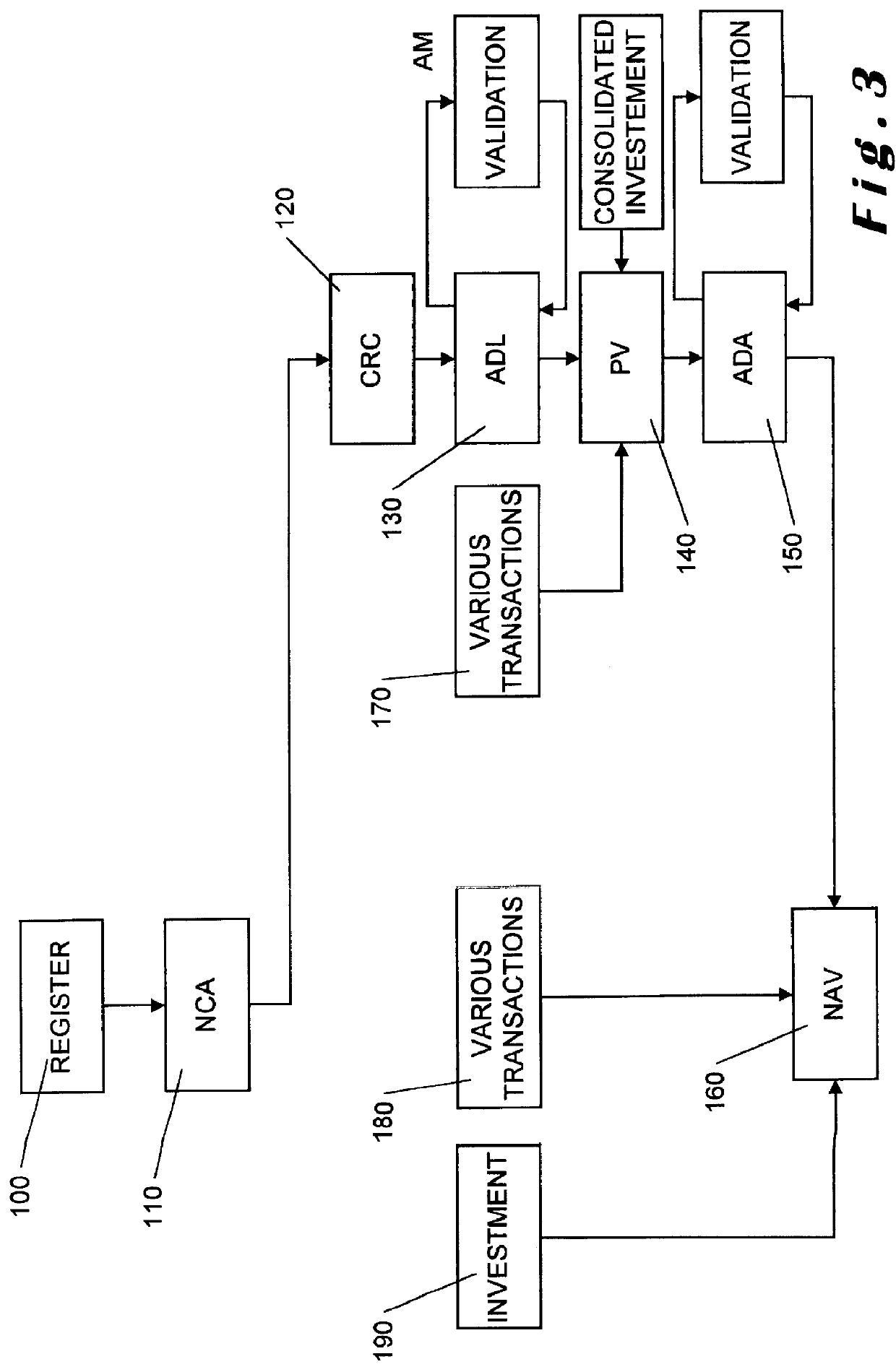 Data processing system for the selective distribution of assets between different portfolios