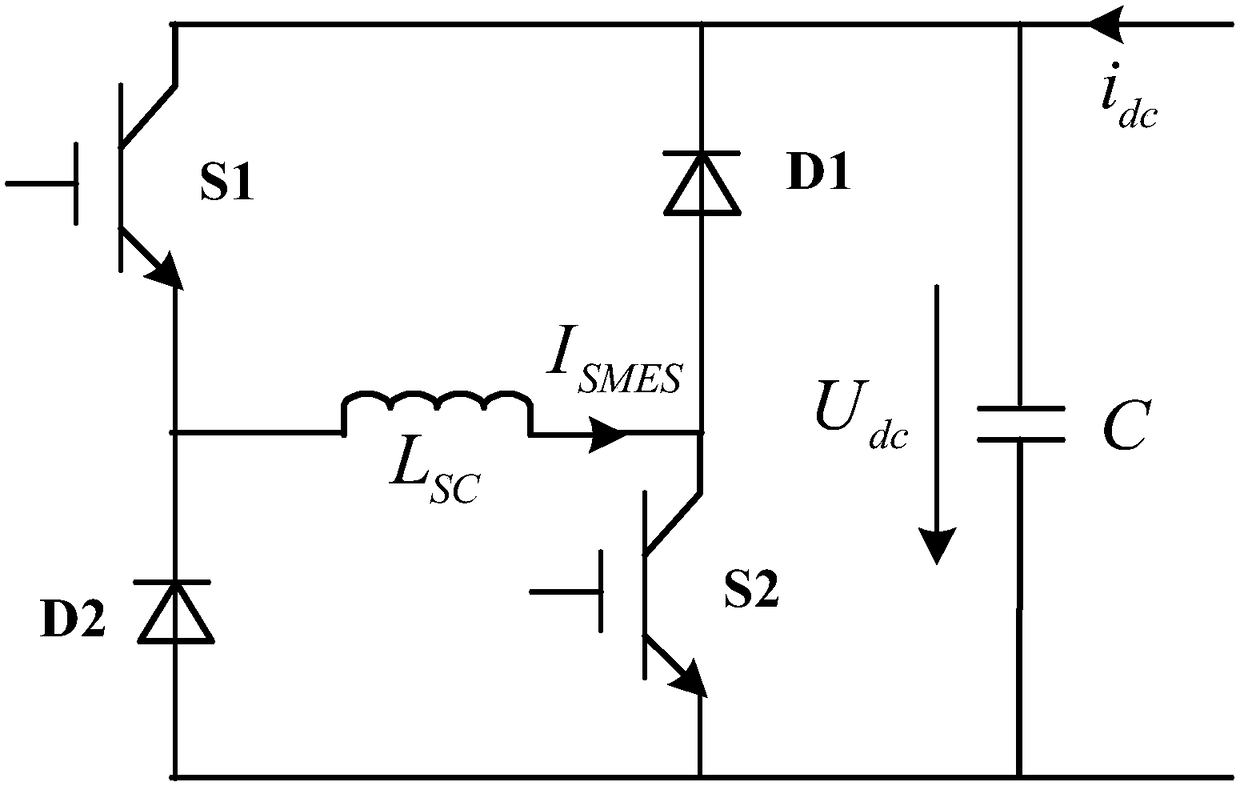 Superconducting magnetic energy storage-storage battery-based transient-stability control method of microgrid