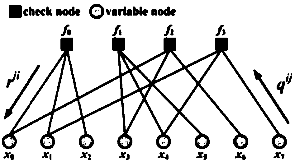 Low density parity check code decoding method based on chemical reaction network