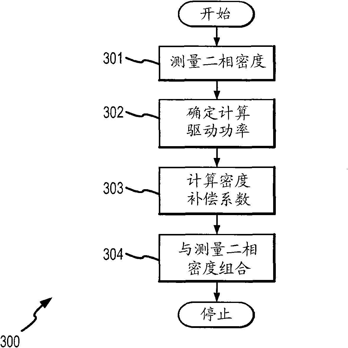 Vibratory flow meter and method for correcting for an entrained phase in a two-phase flow of a flow material