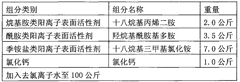 Asphalt warm-mix agent and asphalt mixture mixed by same as well as preparation methods thereof