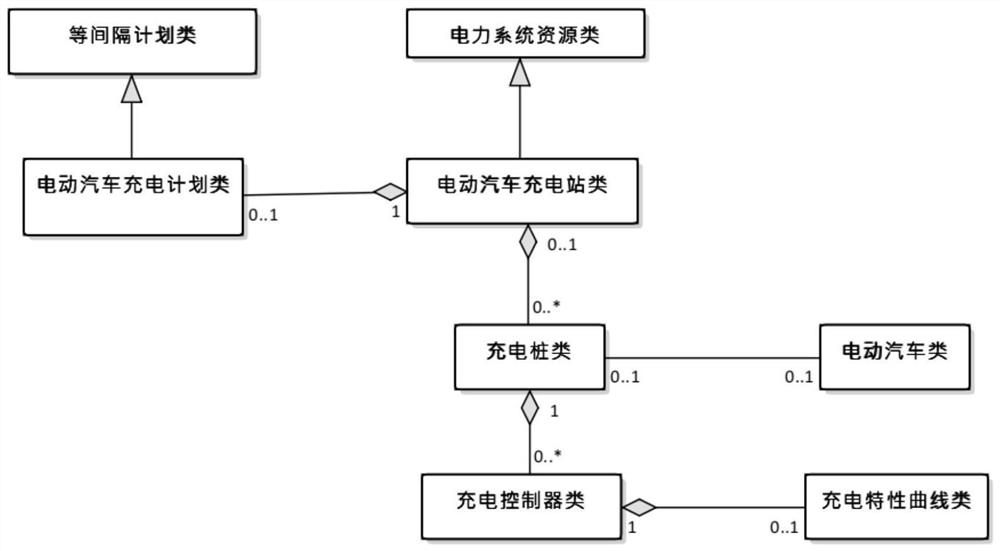 Information model of urban comprehensive energy system