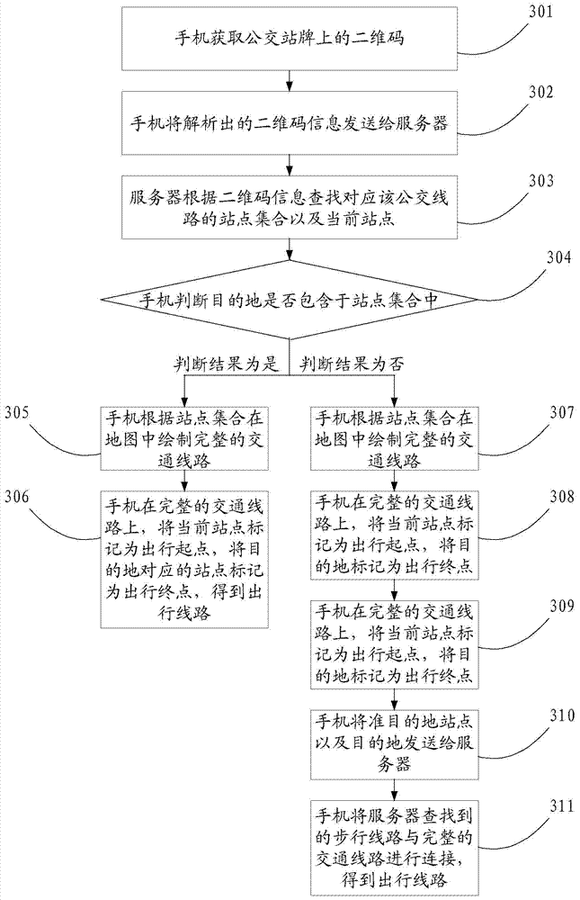 Route inquiry method and system