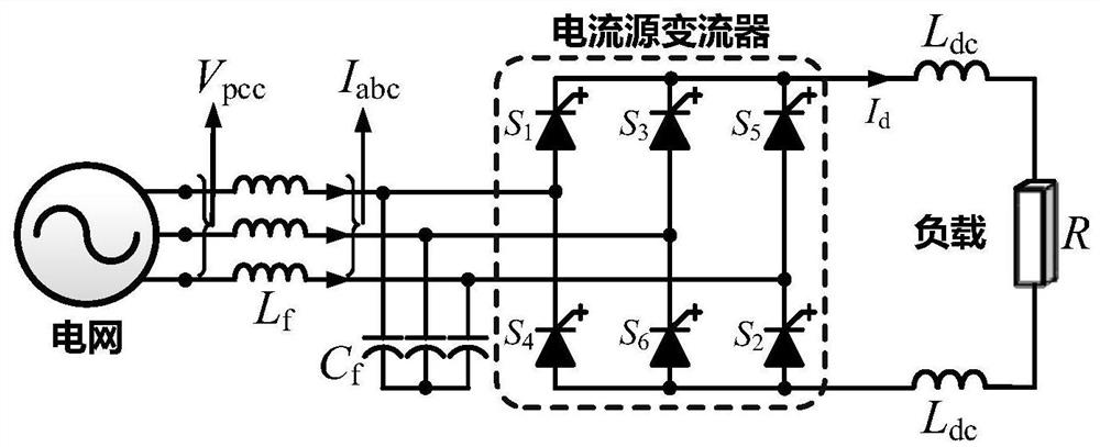 A Specific Harmonic Suppression Method for Current Source Converter at Very Low Switching Frequency