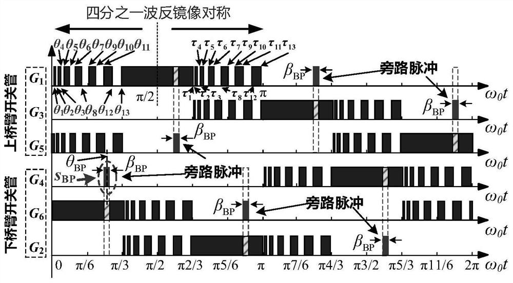 A Specific Harmonic Suppression Method for Current Source Converter at Very Low Switching Frequency