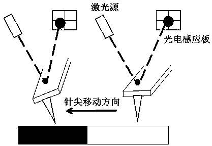 Preparation method of carbon material sample for atomic force microscope contact mode characterization