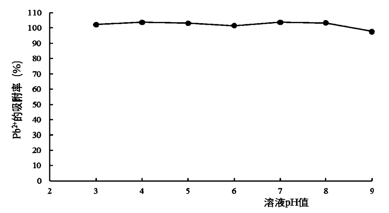 Preparation method and application of nanometer magnesium oxide composite material