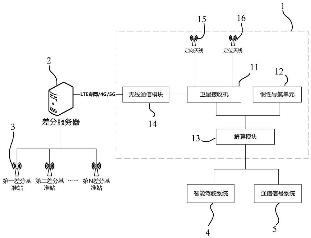 Train positioning method and device