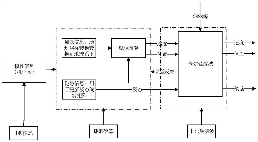 Train positioning method and device